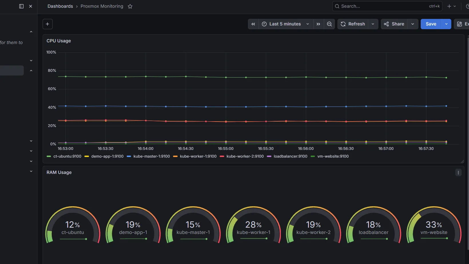 Grafana